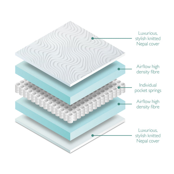 Anti-Allergy Pocket Spring Cot Bed Mattress (140 x 70cm)