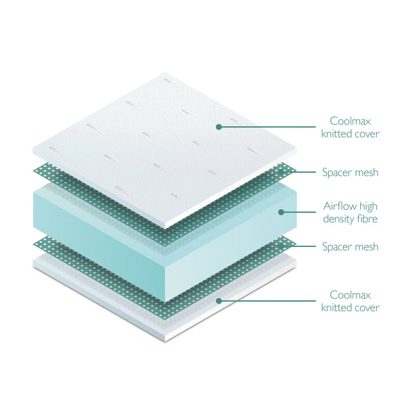 Coolmax Fibre Cot Bed Mattress (140 x 70cm)