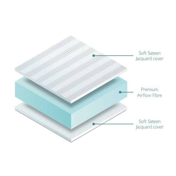 Airflow Fibre Cot Mattress (120 x 60cm)