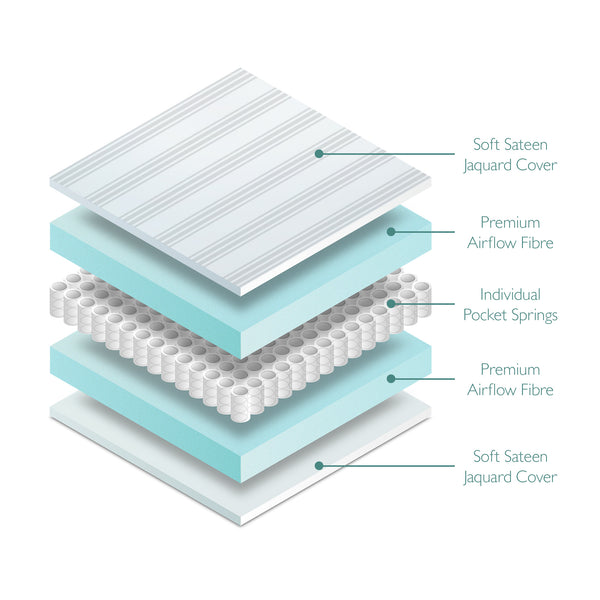Airflow Pocket Spring Cot Bed Mattress (140 x 70cm)